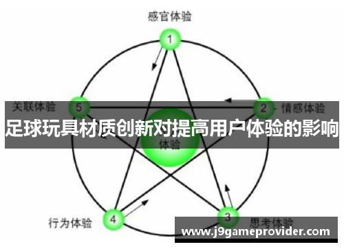 足球玩具材质创新对提高用户体验的影响