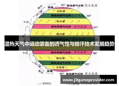 湿热天气中运动装备的透气性与排汗技术发展趋势
