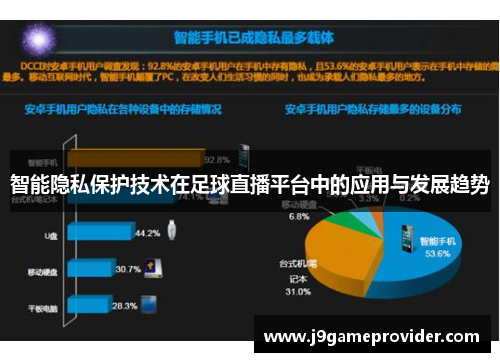 智能隐私保护技术在足球直播平台中的应用与发展趋势