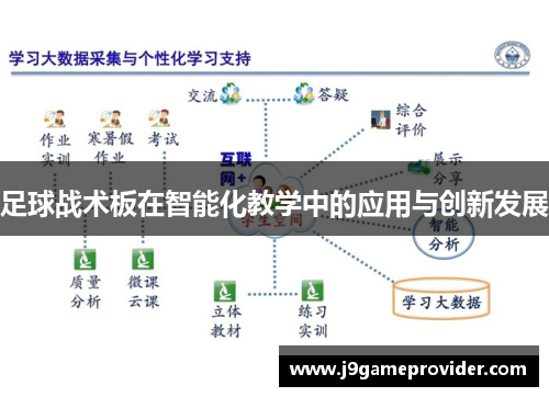 足球战术板在智能化教学中的应用与创新发展